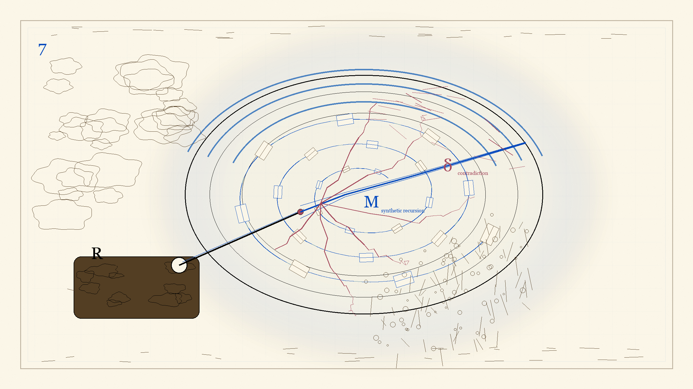 Figure 7. Reality matters because it can interrupt what the model has learned to repeat.